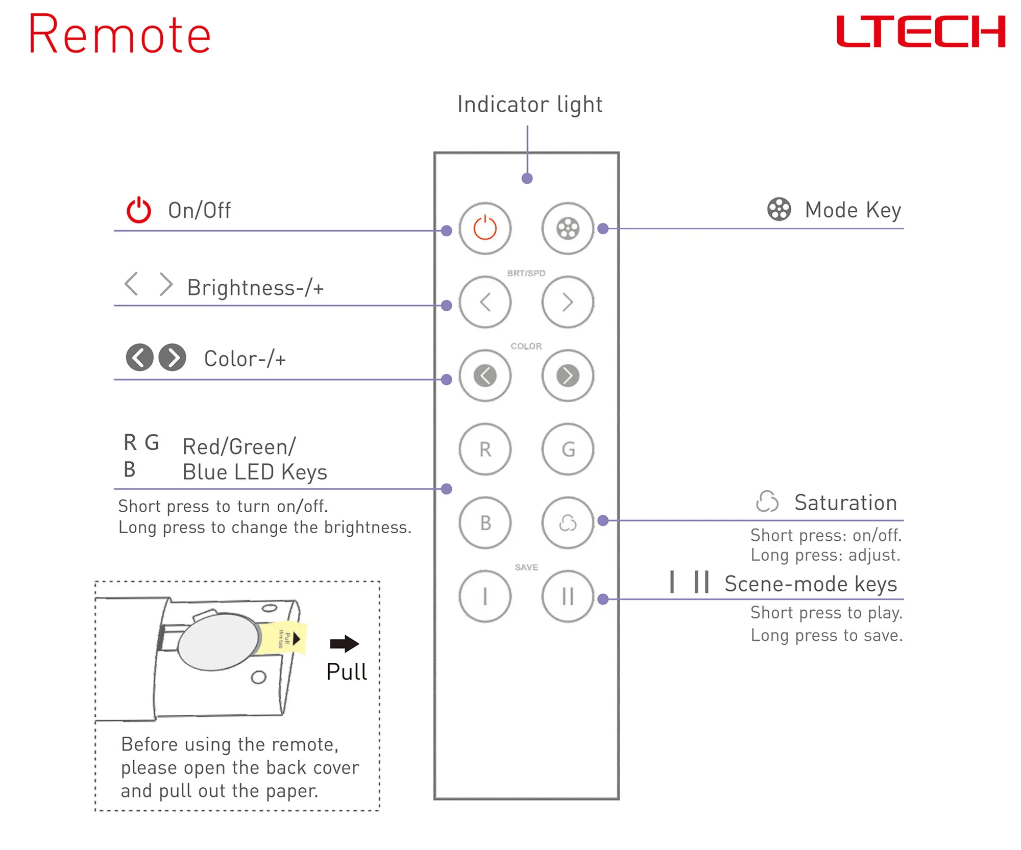 Smart Home RF 10meter RGB kit, 70W 24Vdc , Android and IOS interface, 30 m RF range, IP44. WFRGB-10M  LTECH Smart home